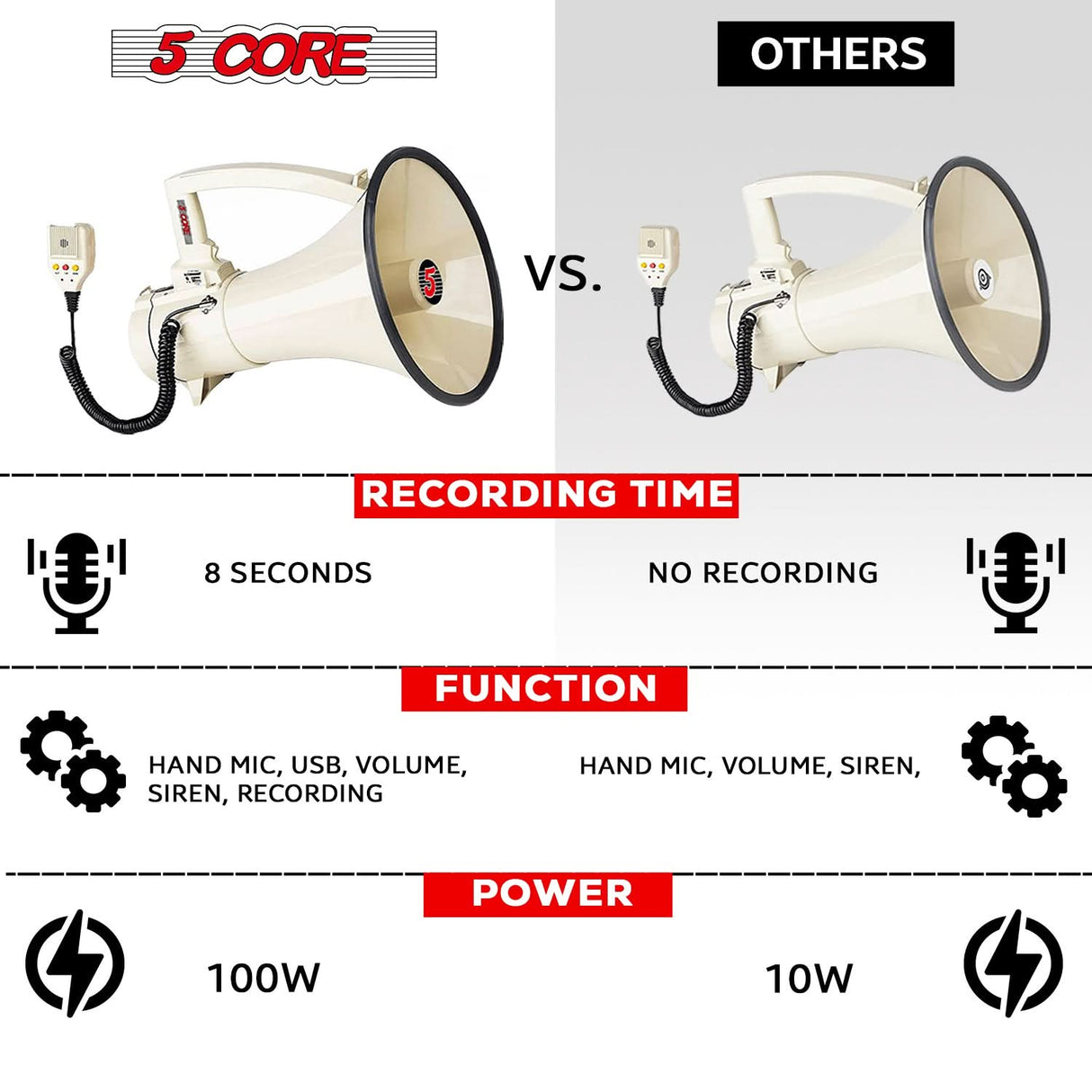 5Core Megaphone Bullhorn Speaker 100W Battery Power Megafono for wide-range loudspeaker use.