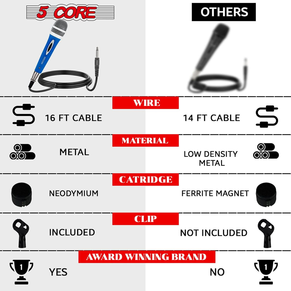 Dynamic Microphone for Karaoke: 5 Core XLR mic ideal for professional vocal performances.