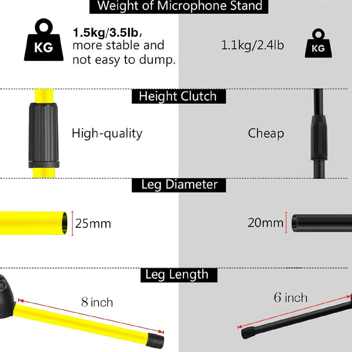 5Core Tripod Mic Stand Heavy Duty Adjustable Holder Floor Microphone Boom Arm YELLOW