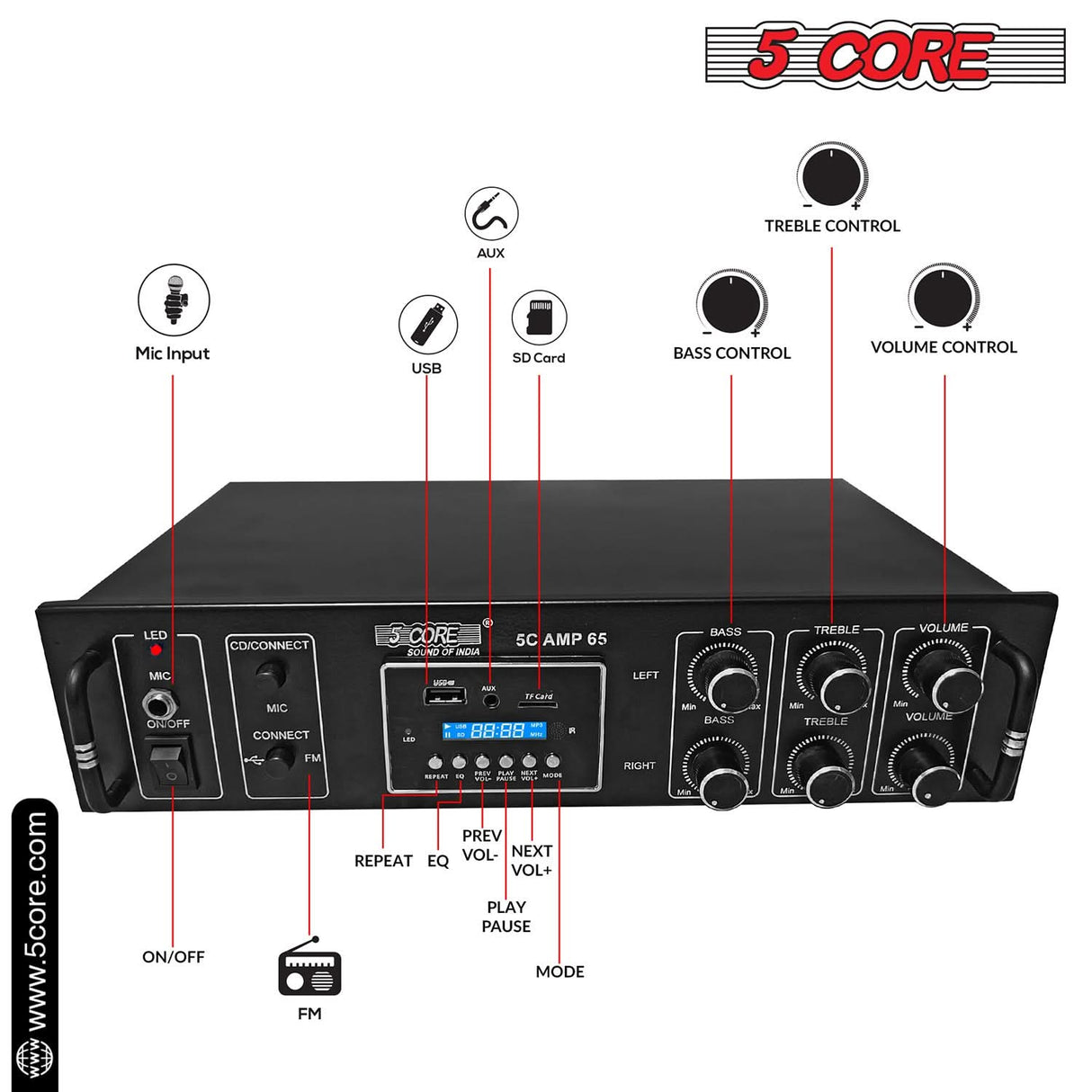 5Core Amplifier Home Audio 65W RMS Stereo Receiver DJ Amp w USB AUX MIC SD Card Input