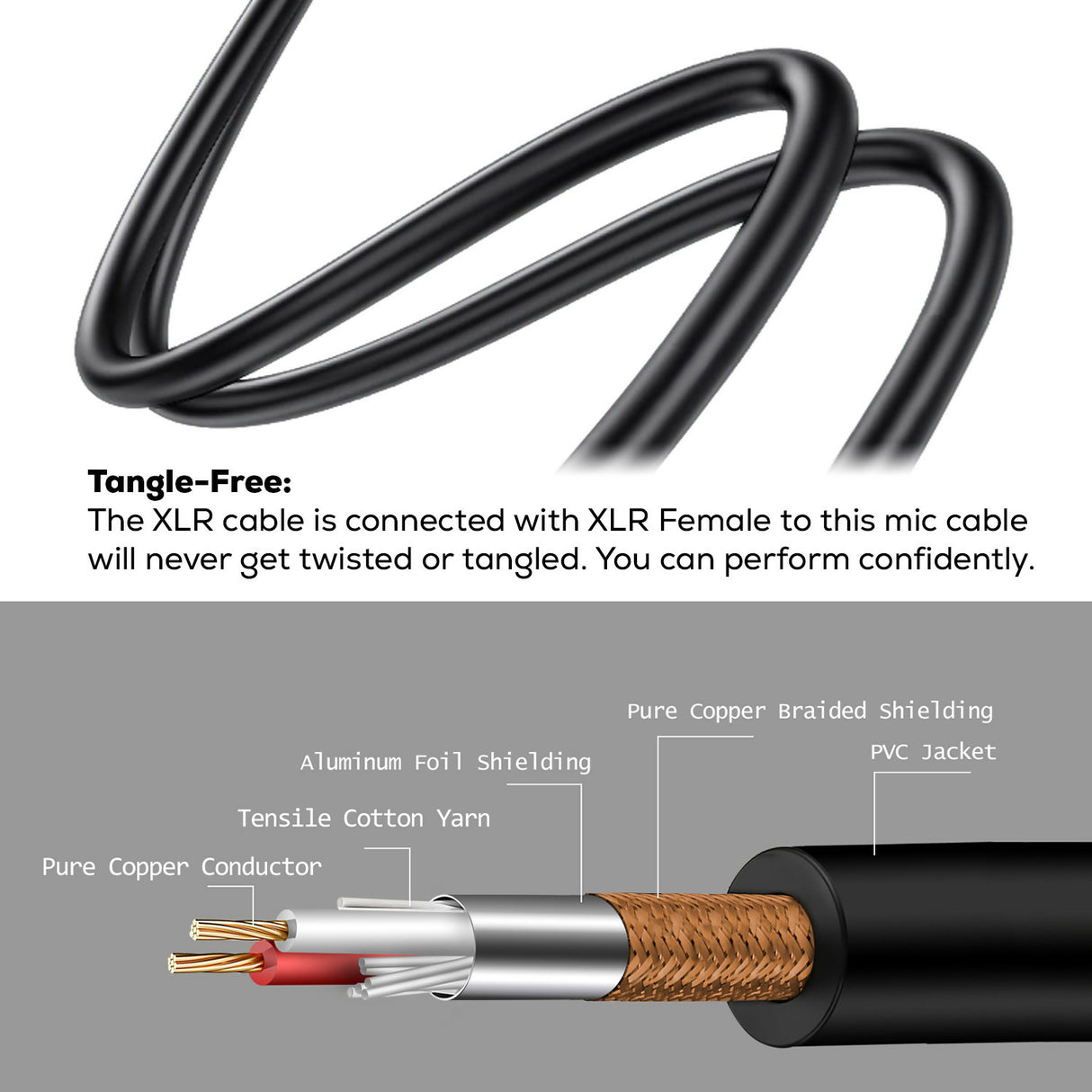 5 Core XLR Cable Female to 1/4 6.35mm Cord 10Pack TRS to XLR Female Balanced Microphone Cord