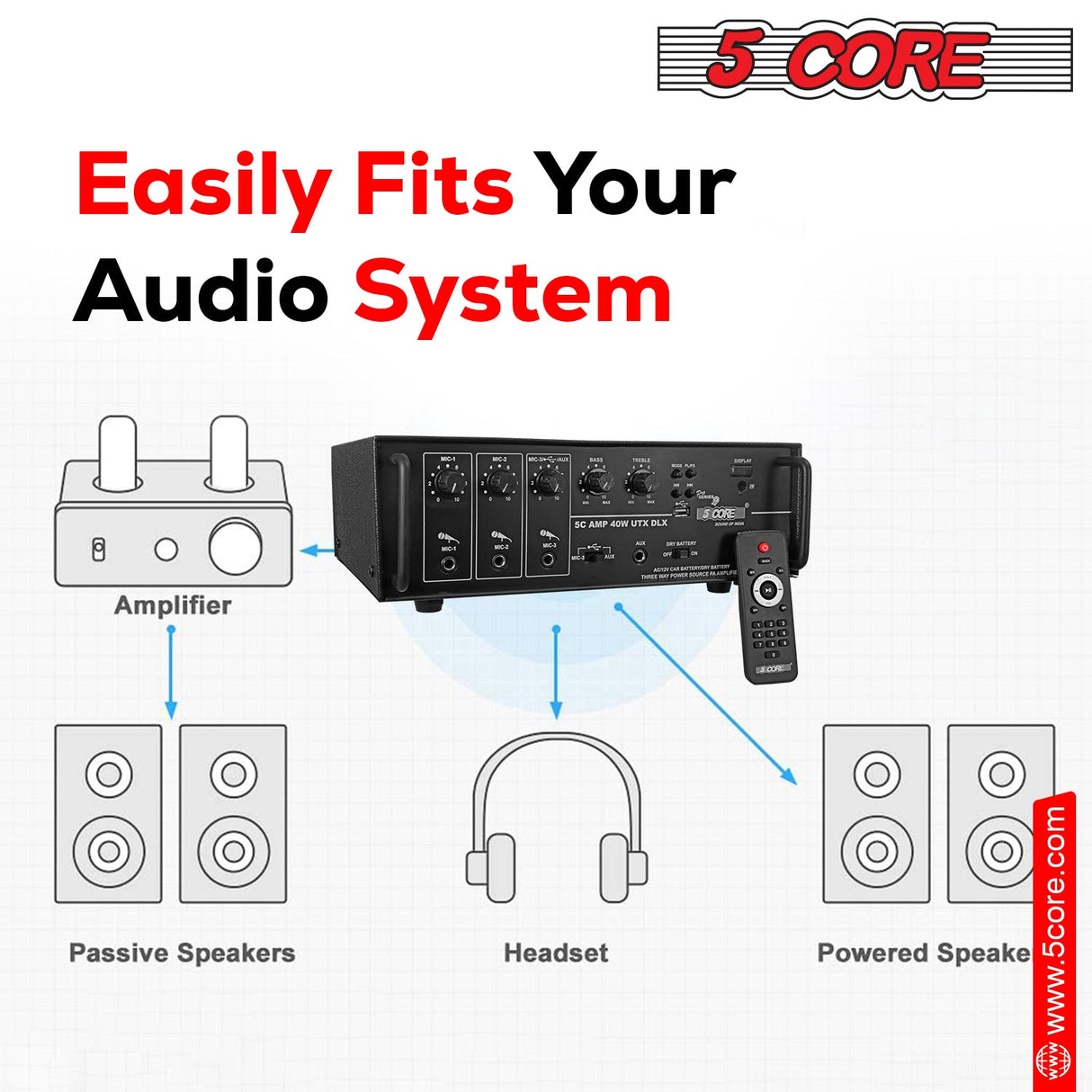 5CORE Power Amplifier 40W RMS 300W Peak With USB AUX 3 Mic Input Stereo Receiver