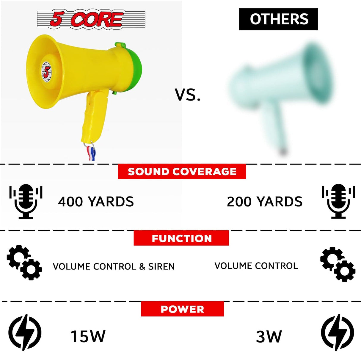 5Core Megaphone Bullhorn Speaker 15W Mini Battery Power Bull horn w Siren 400 Yard Range Yellow