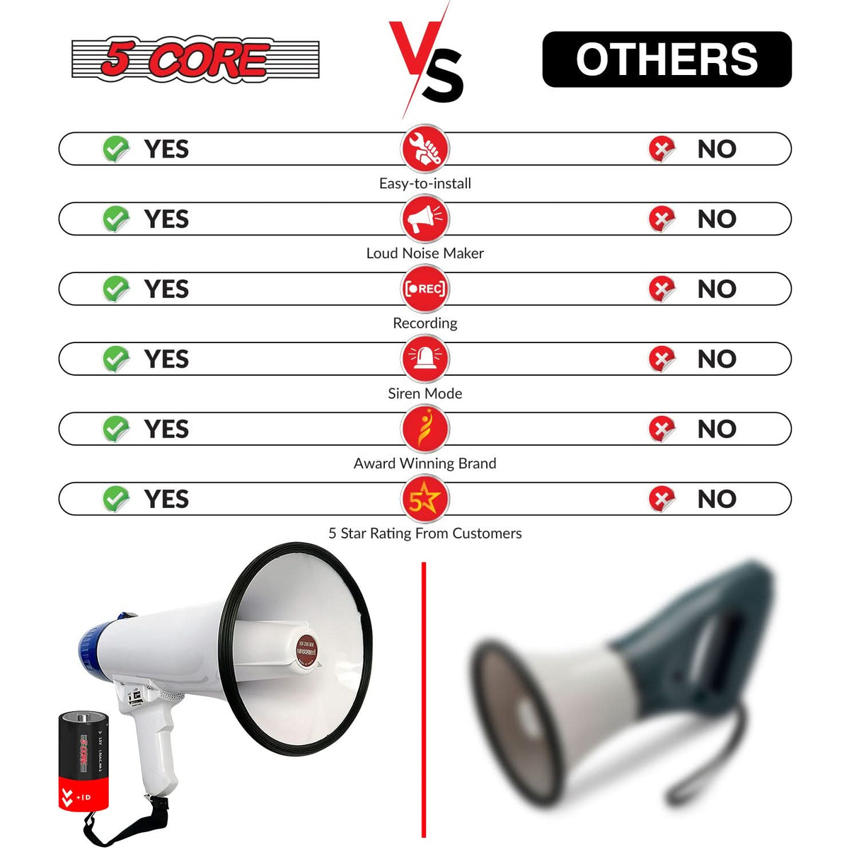 5Core megaphone, bull horn with siren, and mini megaphone for effective communication.