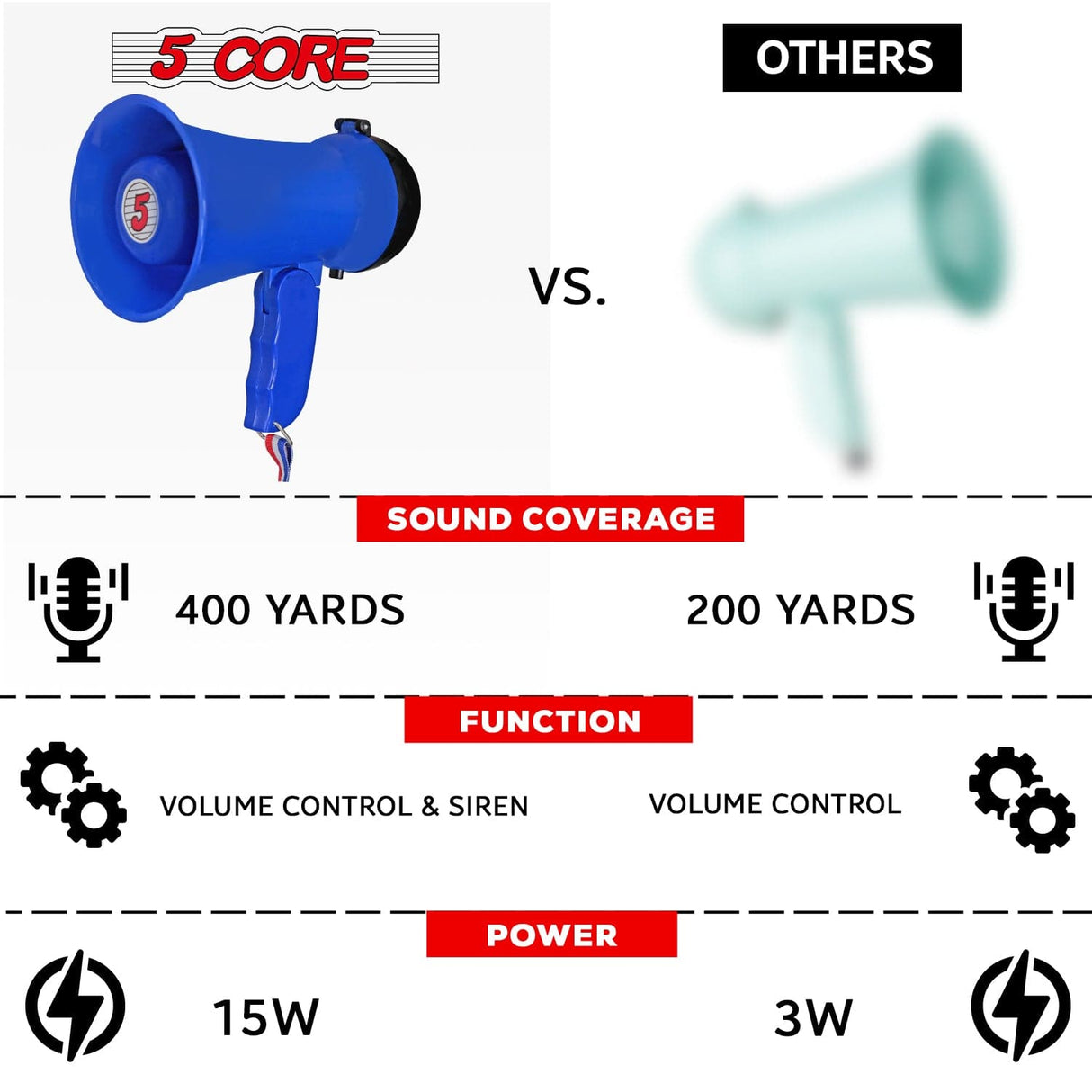 5Core Megaphone Bullhorn Speaker 15W Mini Battery Power Bull horn w Siren 400 Yard Range Blue