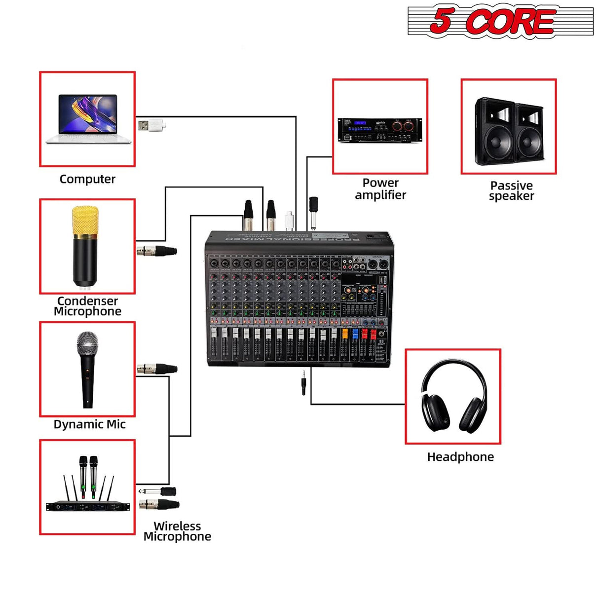 This versatile mixer with USB connectivity allows seamless integration with various devices for effortless audio management and recording