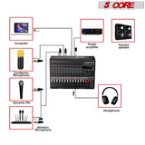 This versatile mixer with USB connectivity allows seamless integration with various devices for effortless audio management and recording