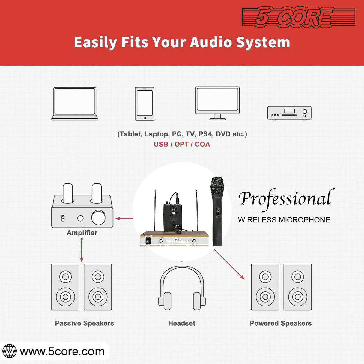 5 Core Wireless Microphones w 1 VHF Dynamic Unidirectional Handheld Microfono Inalambrico & 1 Collar Mic with Receiver