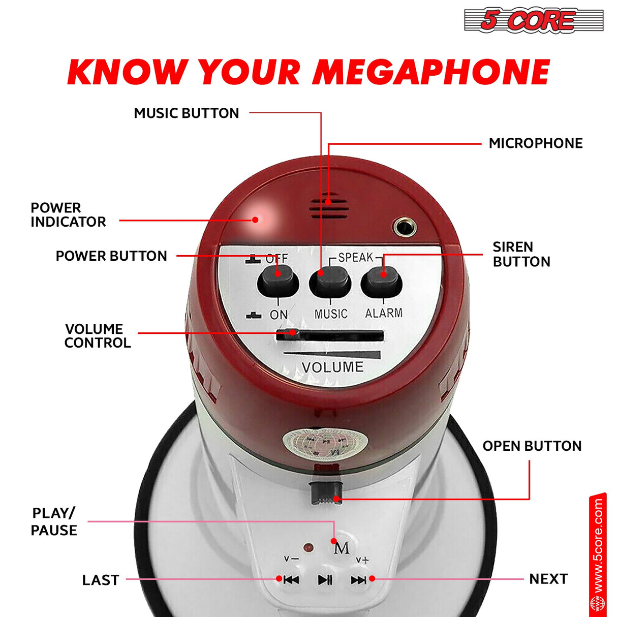 Feature-packed bullhorn with built-in mic, music button, siren, volume control, and power indicator.