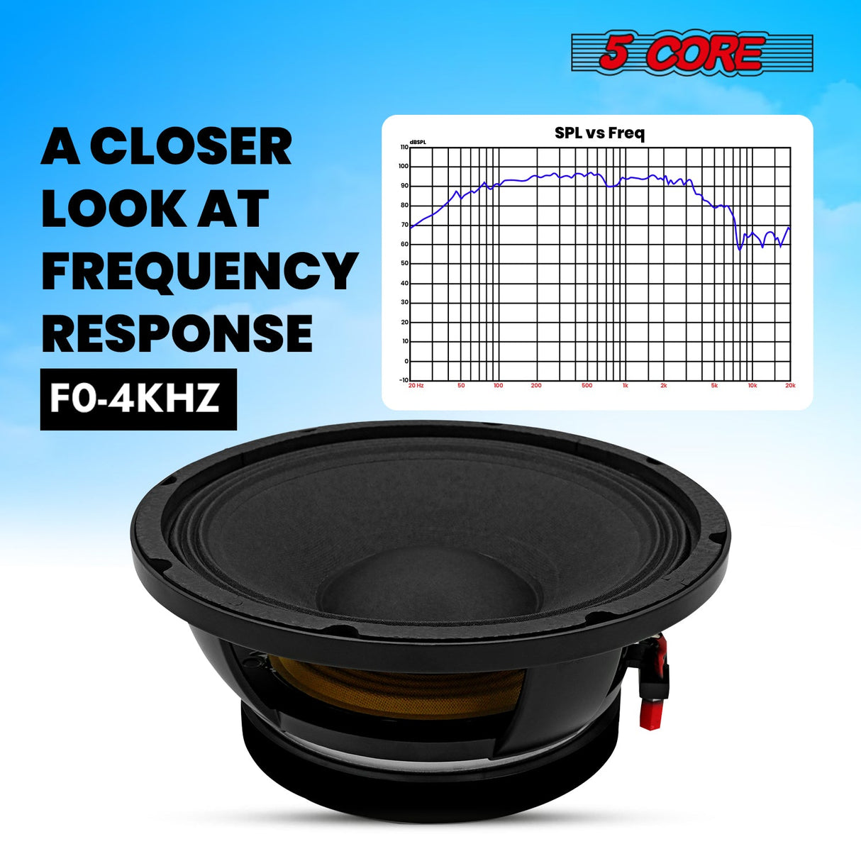 5 CORE 10 Inch Subwoofer Speaker 600W Max 4 Ohm Full Range Replacement DJ Bass Loudspeaker