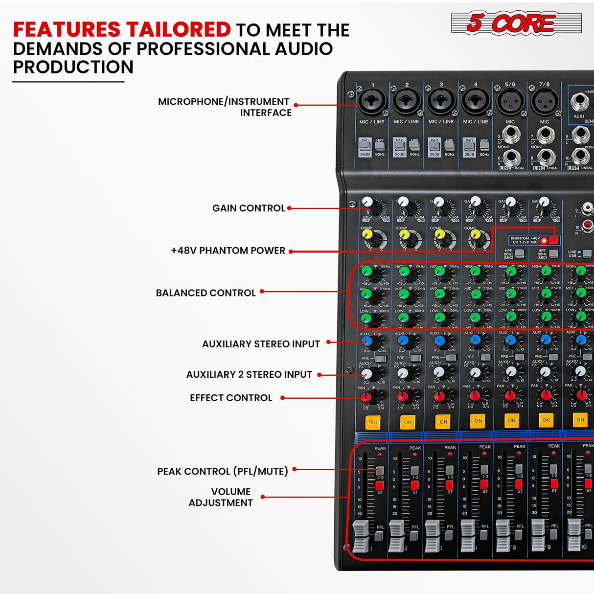 5Core Audio DJ Mixer 12 Channel Sound Board Console w 99 DSP Effect 48V Phantom Power