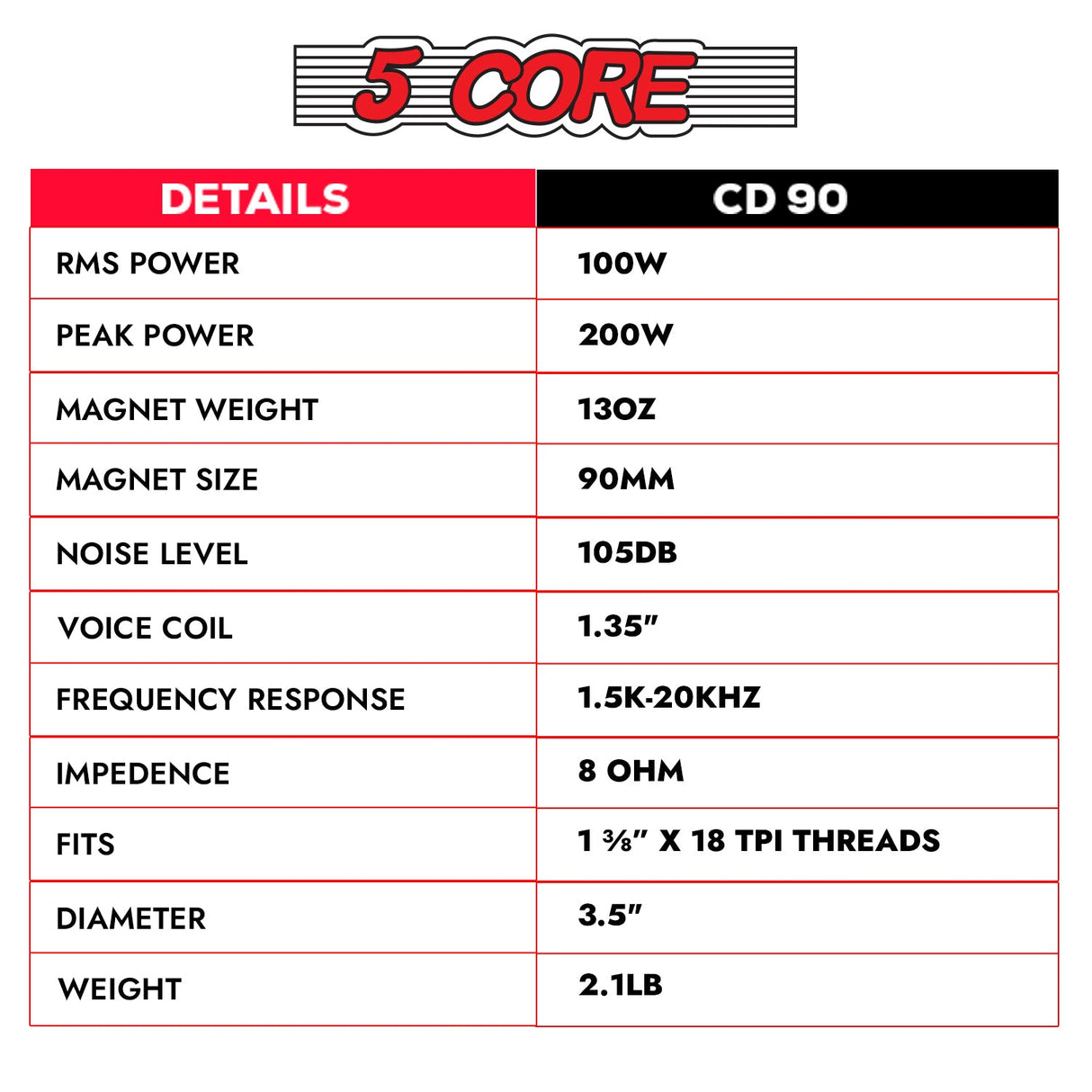 5 Core Compression Driver Titanium Voice Coil 200W Peak Audio Horn Speaker Tweeter System Super Loud