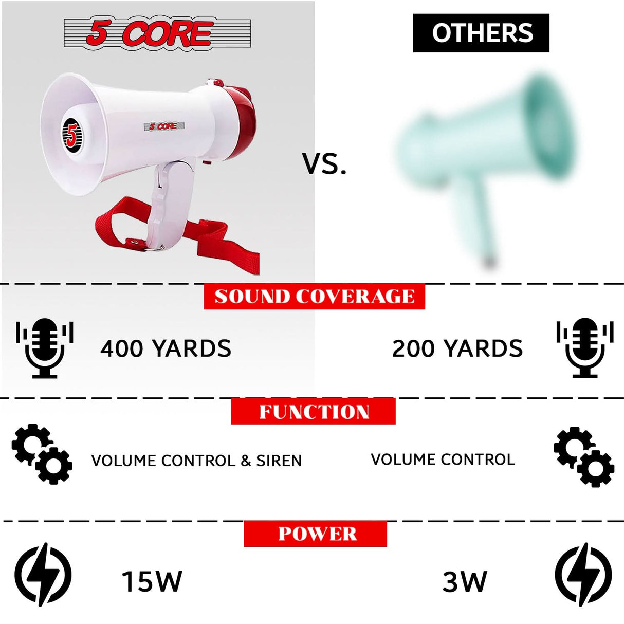 Siren alert feature on a lightweight megaphone, perfect for easy use in urgent situations.