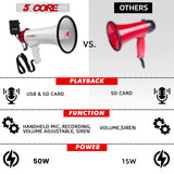 50W bullhorn with USB & SD card, handheld mic, recording, and siren—best choice for powerful sound.