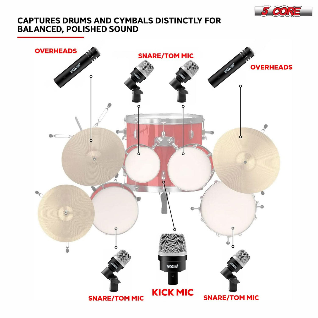 All the necessary microphones for a full, detailed drum kit sound