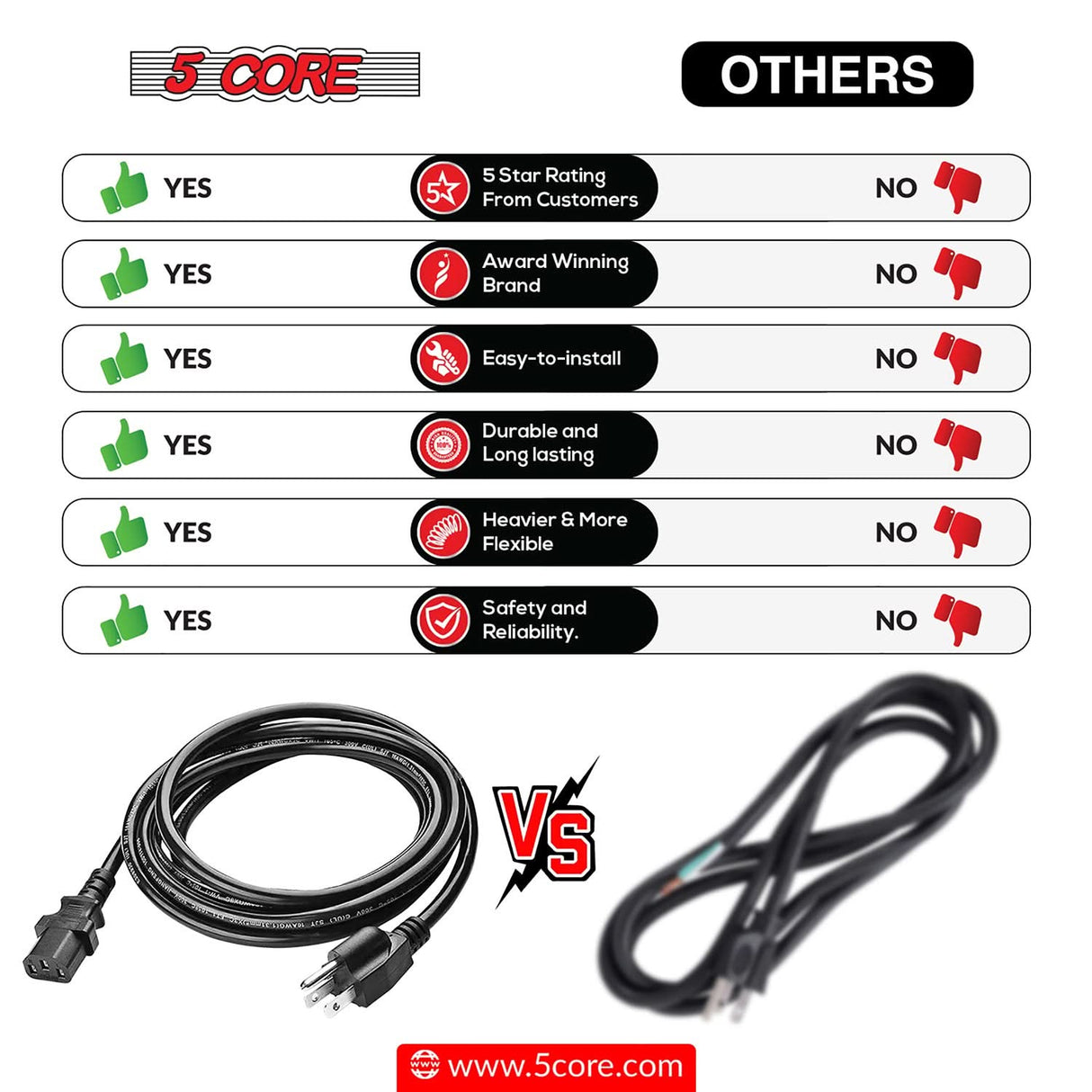 Top-rated 3-prong power cable for secure, reliable power connection to electronic devices and appliances